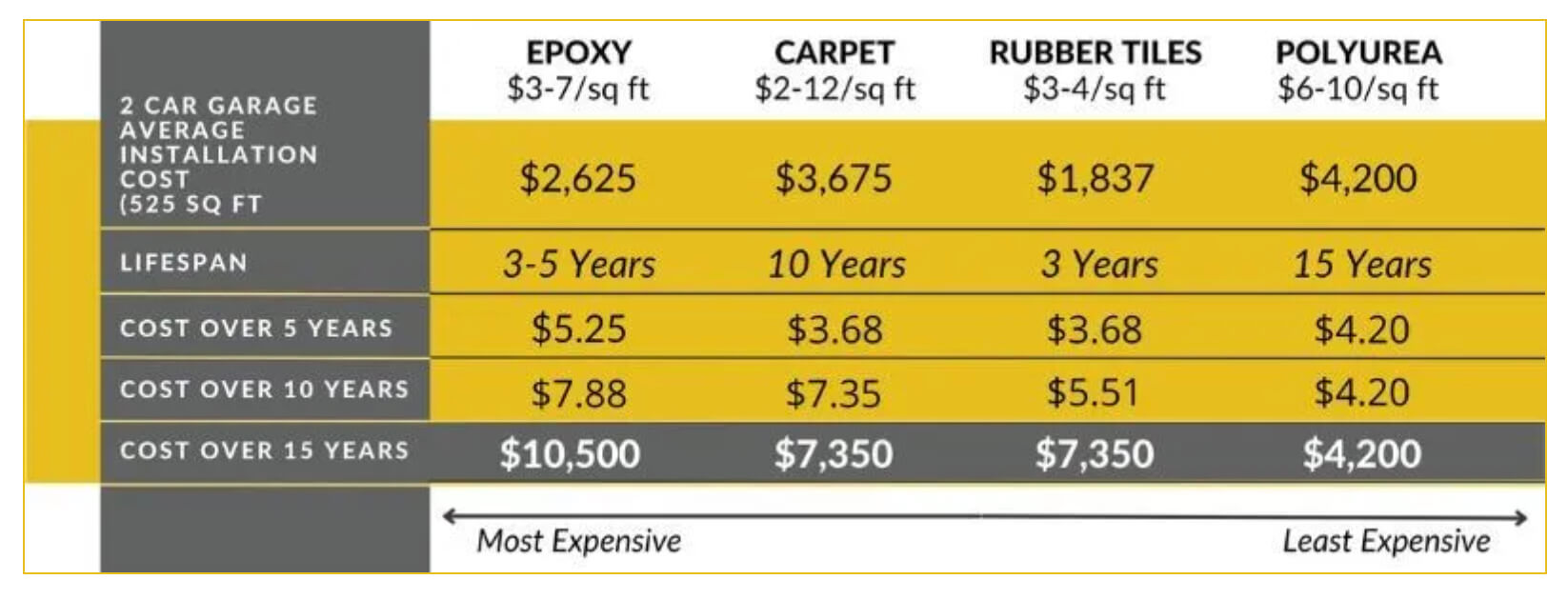 Price chart for cost of flooring options